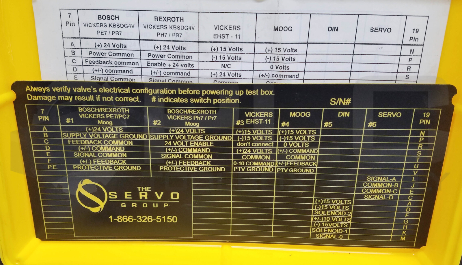 THE SERVO GROUP VALVE TEST BOX FOR BOSCH, REXROTH, VICKERS