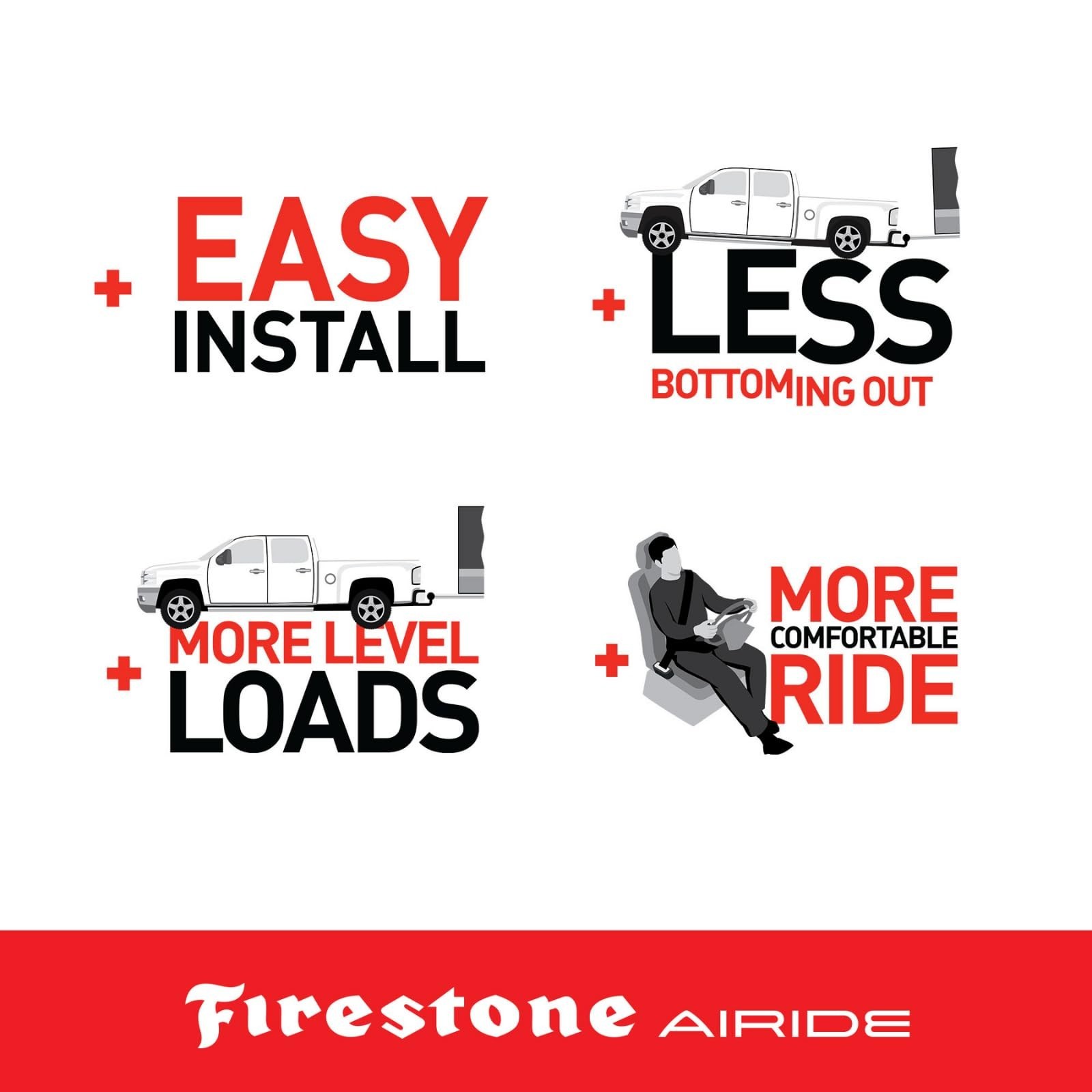 Firestone Airide 2223 Ride-Rite Front Air Springs Kit fits 1984-2004 F250 F35…