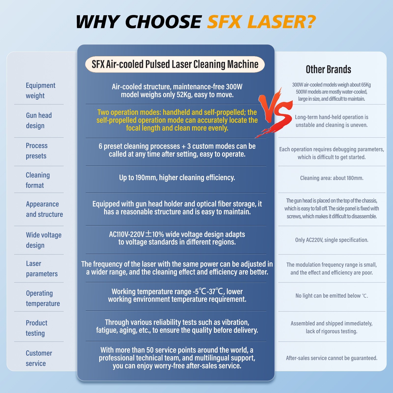 300W AGC-300 Laser Cleaning Machine Laser Rust Removaal Machine Laser Cleaner