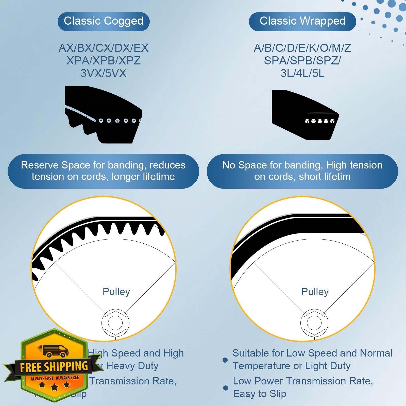 uxcell 3L720 Cogged V Belt 72″Circ x 0.37″W 2 Pcs