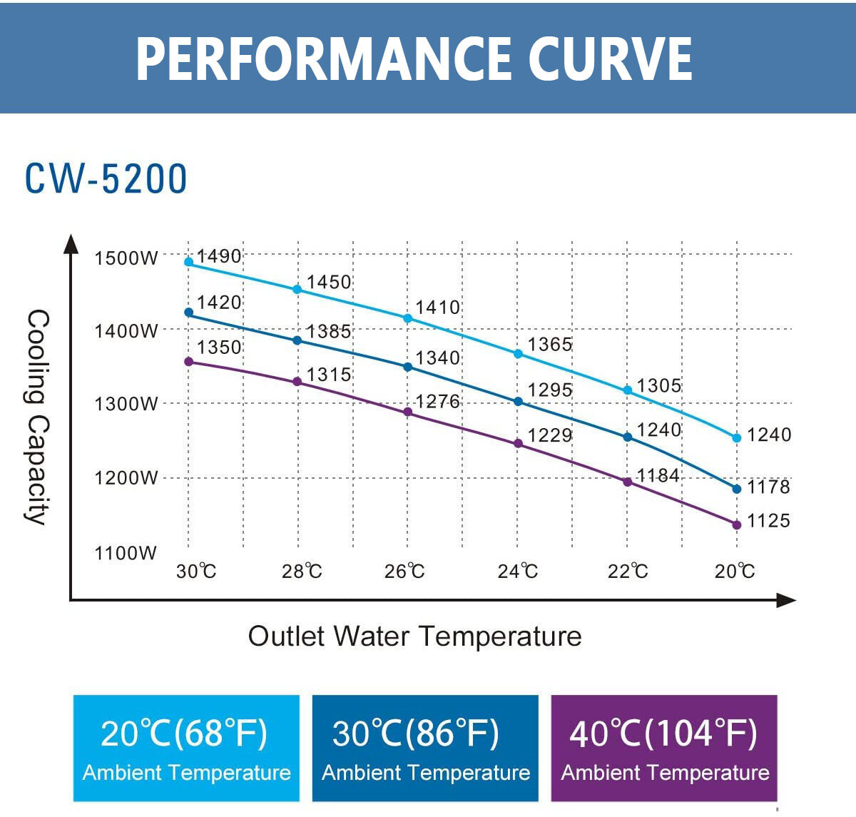 Industrial Water Chiller S&A CW-5200DH For Laser Machine Cutter Engraver US SHIP