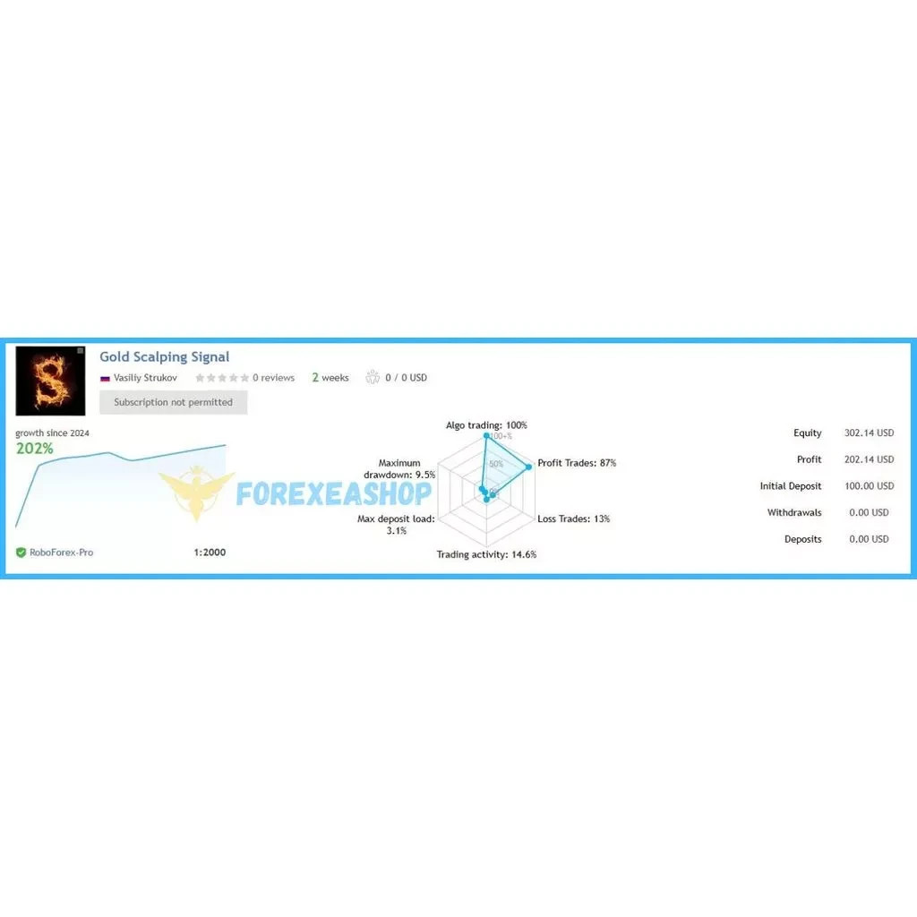 Gold Scalping Expert EA MT4 | XAUUSD Auto Trading Robot | No Martingale Forex EA