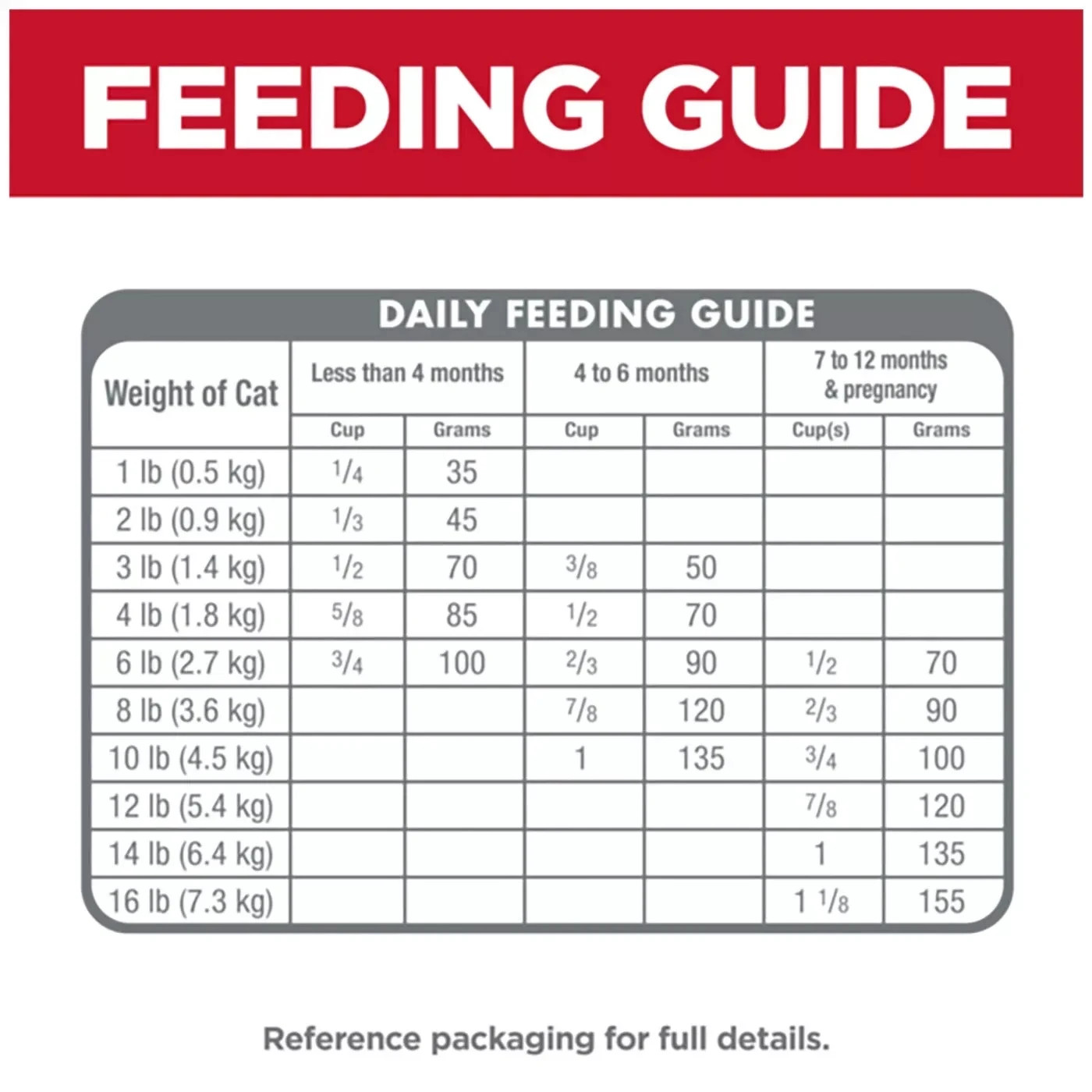 Hill’s® Science Diet® Kitten Dry Cat Food – Chicken – 15.5 Lb