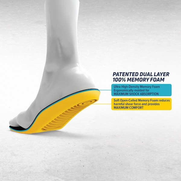 Megacomfort Pam-M1213 Anti-Fatigue Molded Insole, Unisex, Men’s 12-13, Women’s