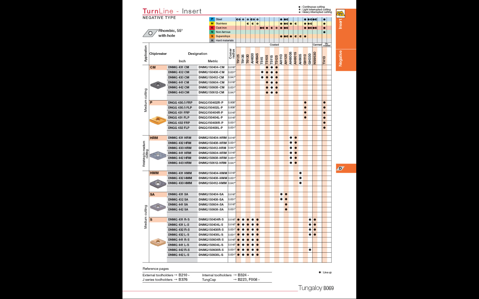 TUNGALOY DNMG 431-SA COATED GRADE AH110 FOR STEELS / STAINLESS STEELS