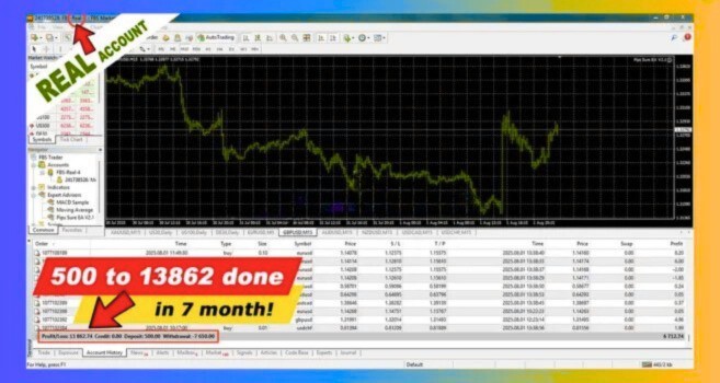 Pips Sure EA MT4 v2.1 with SetFiles (Platform build 1443+) New update 2026