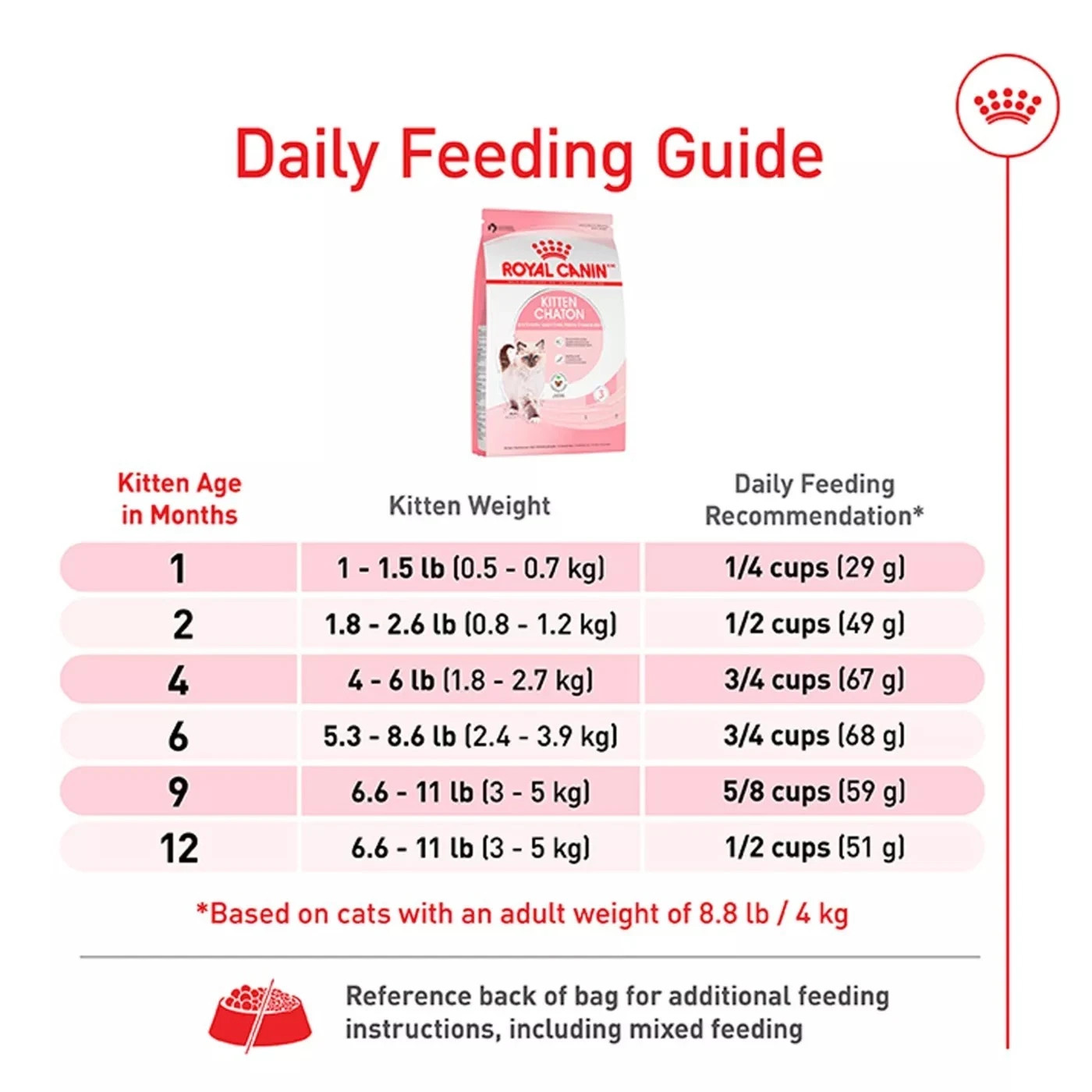 Royal Canin Feline Health Nutrition Kitten Dry Cat Food, 14 lb