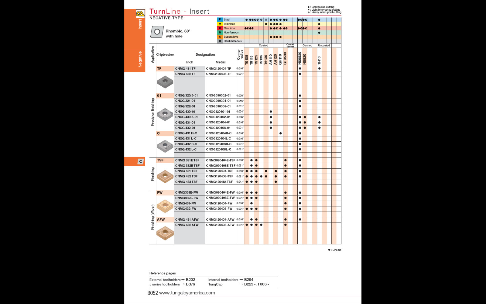 TUNGALOY CNGG431-01 INSERT FOR HI PROD. STEEL/CAST IRON – SEE DESCRIPTION