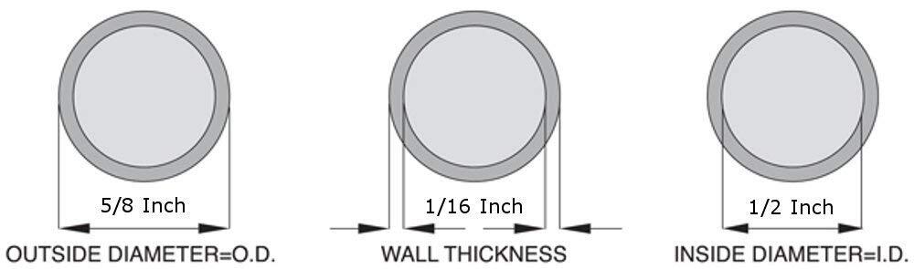 Silicone Tubing (ft) For Groen – Part# 106584