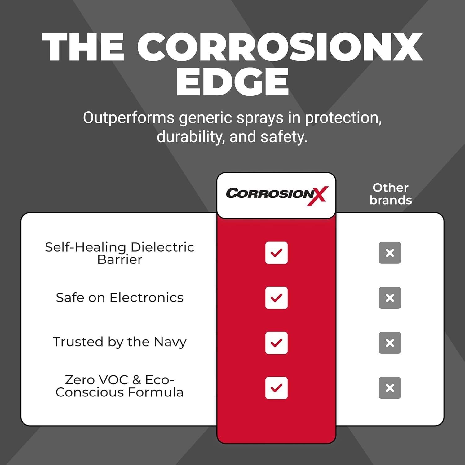 Industrial-Strength 1 Gallon Corrosion Prevention – Protects Electronics & Parts