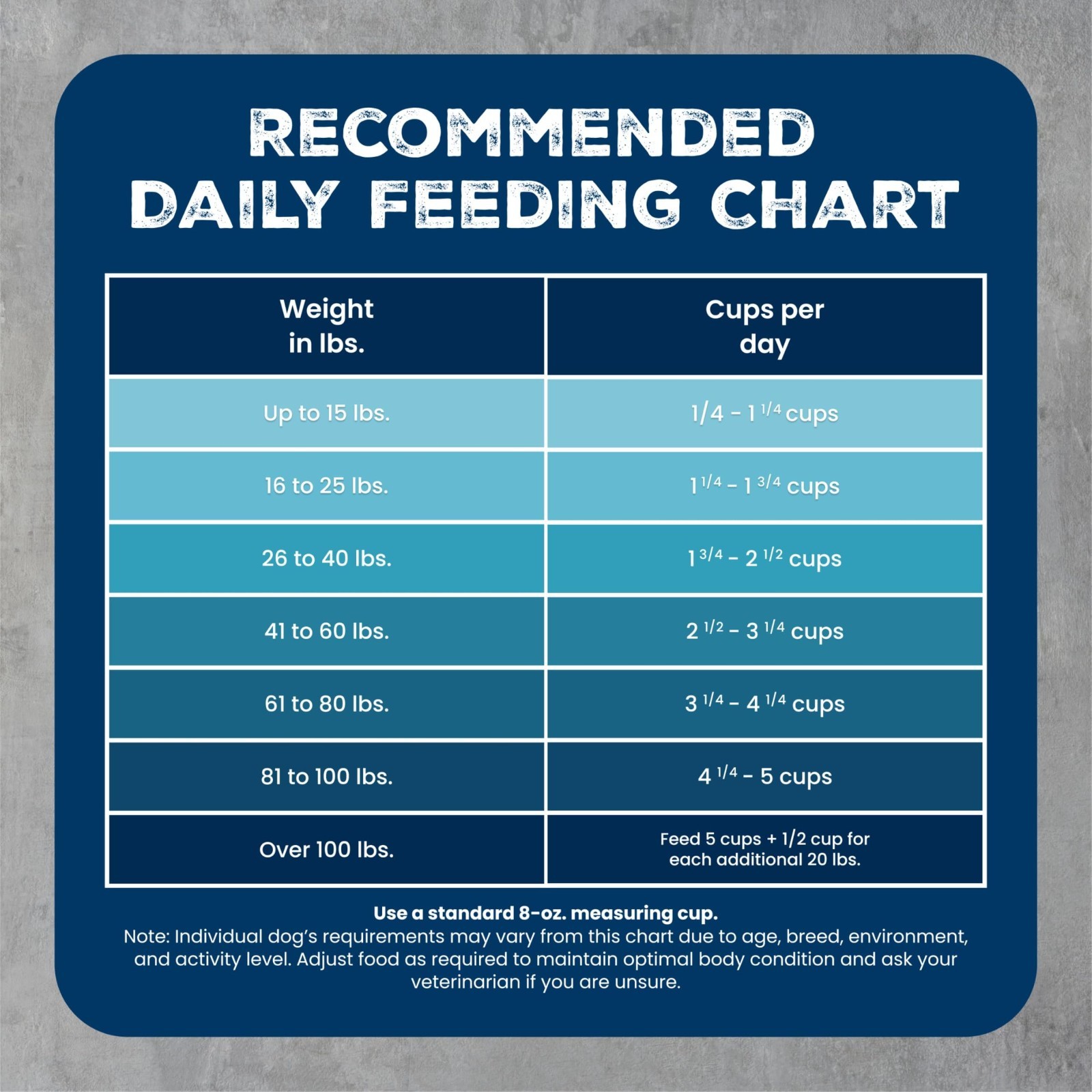 Blue Buffalo Wilderness Chicken Senior Dry Dog Food with Wholesome Grains,28 lbs