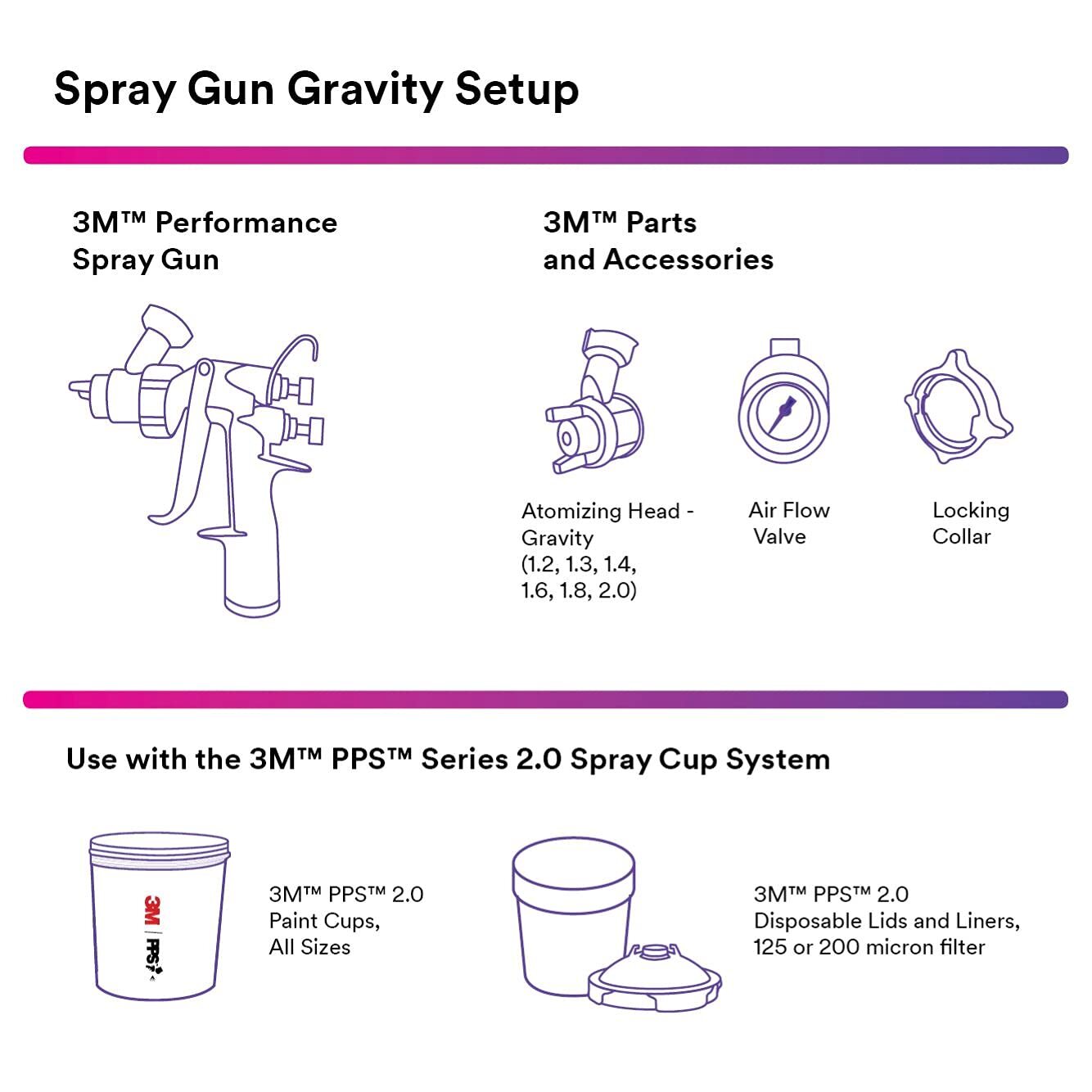 3M Performance Gravity HVLP Atomizing Head Refill Kit 26713 Size 1.3 Green for