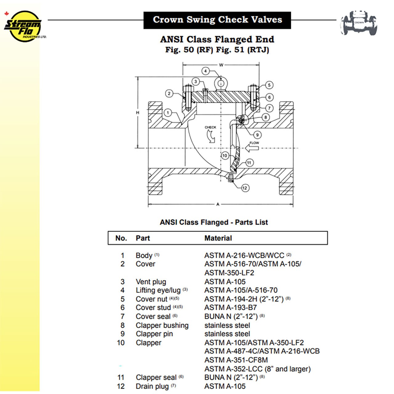 STREAM-FLO CROWN SWING CHECK VALVE 2″ CLASS 1500 RTJ 3750 PSIG WP A352