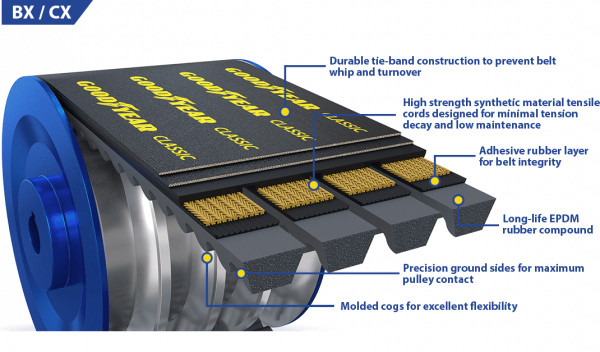 AX38 Goodyear Classic Cogged V-Belt, 40″ Effective Length