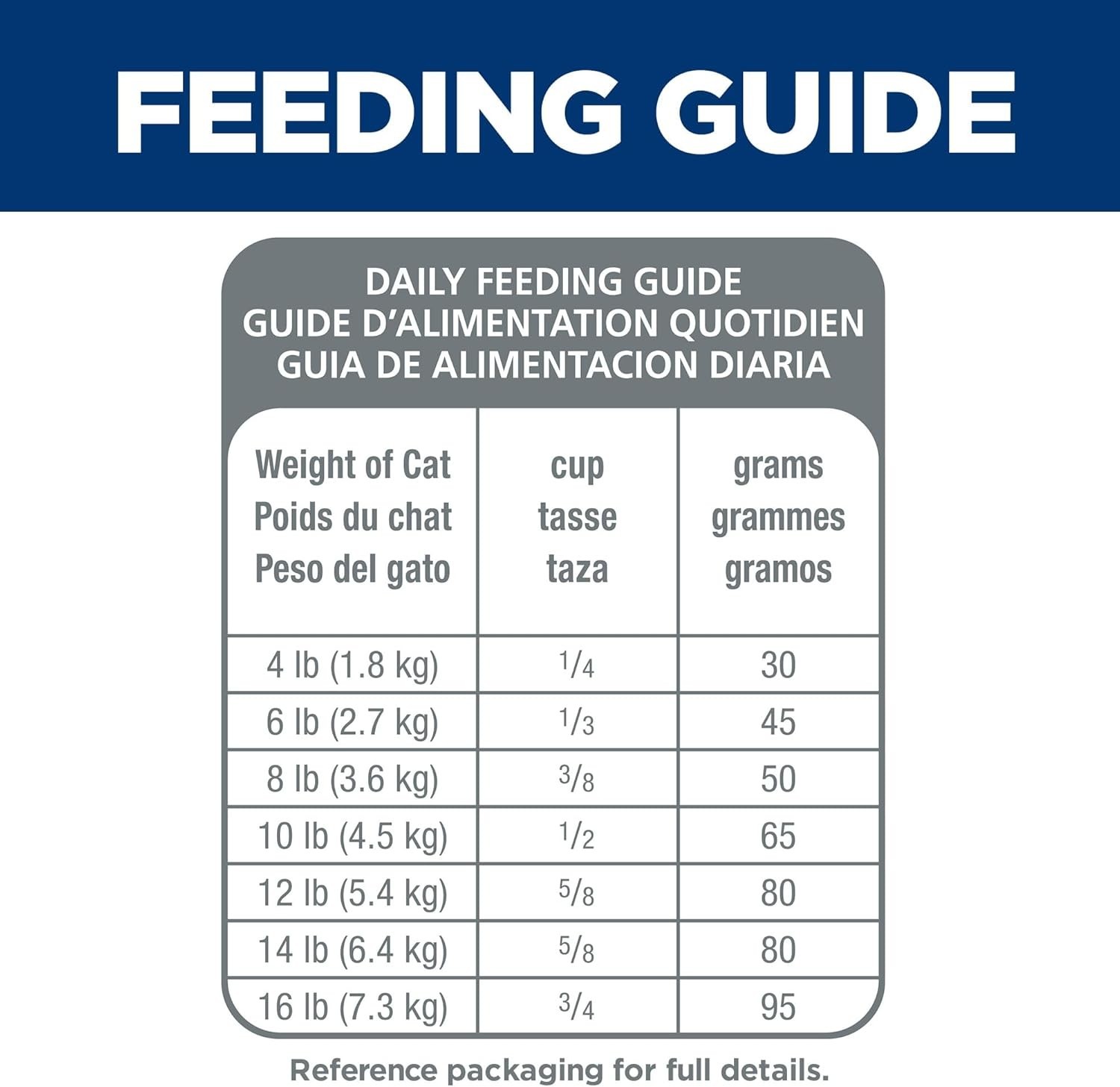 Hill’s Science Diet Adult Sensitive Stomach&Skin Dry Cat Food,Chicken&Rice,15.5l