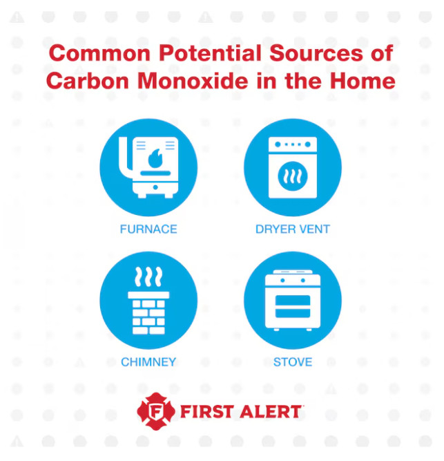 First Alert Plug-in Natural Gas Detector Propane Detector Carbon Monoxide Detect