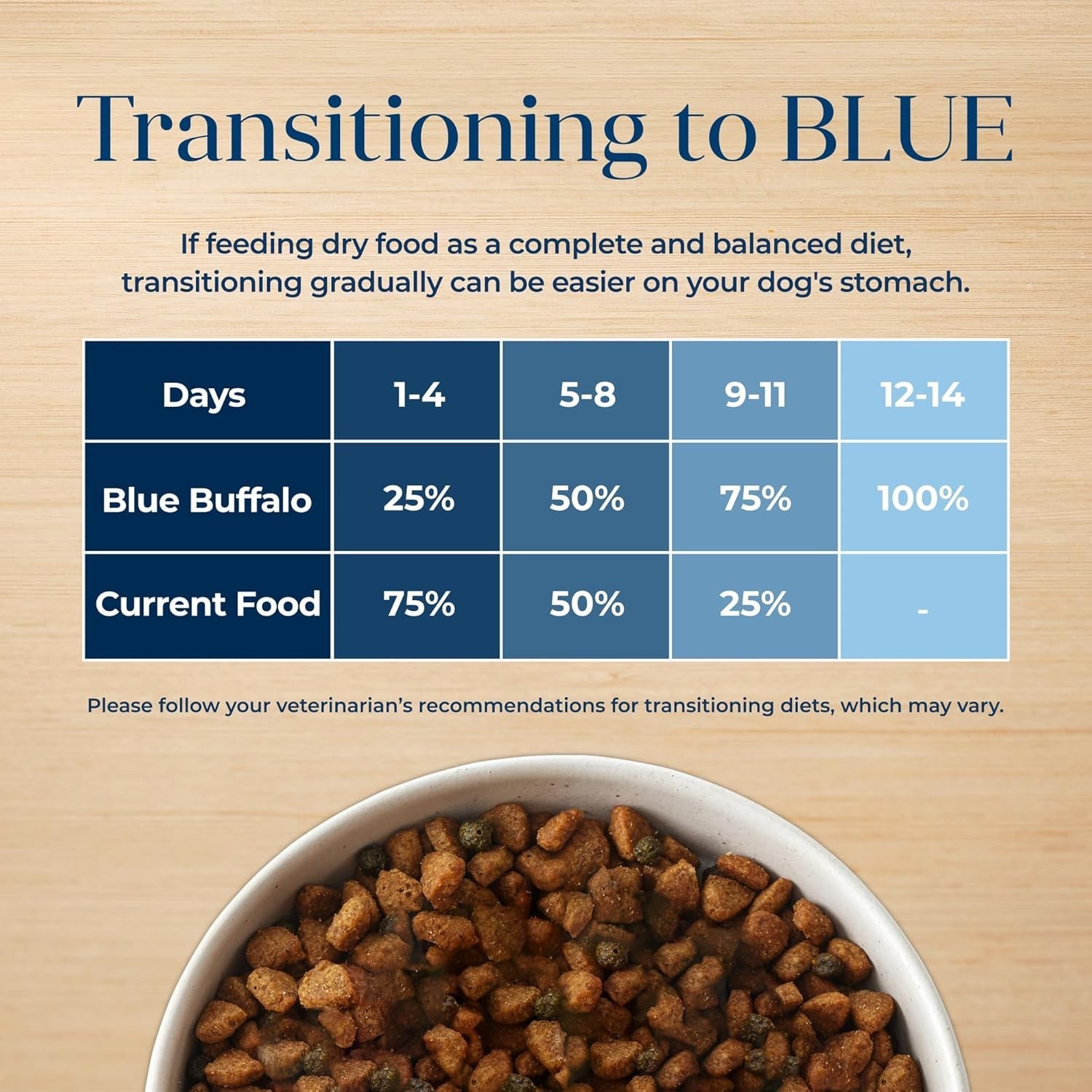 Blue Basics Grain-Free Adult Dog Dry Food – Grain Free, Salmon Recipe – 22 Lb