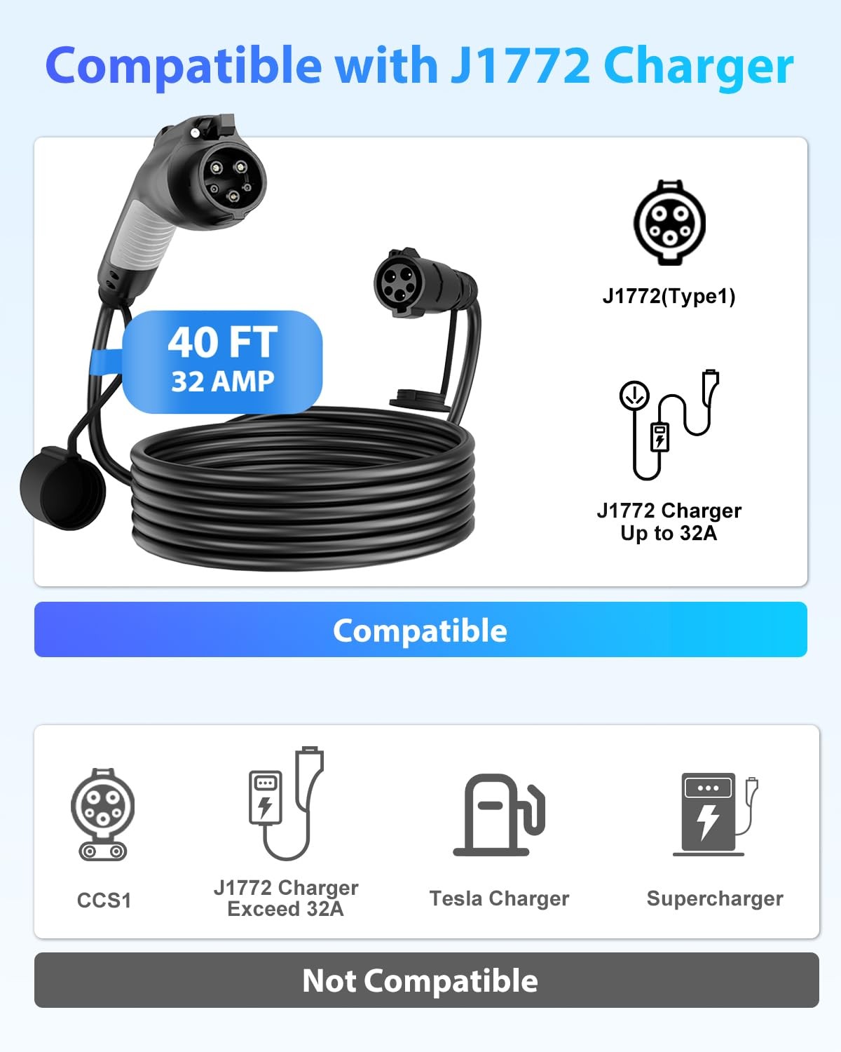 40FT Heavy Duty J1772 EV Charger Extension Cord, 32A, 7.6kw, 110V-240V