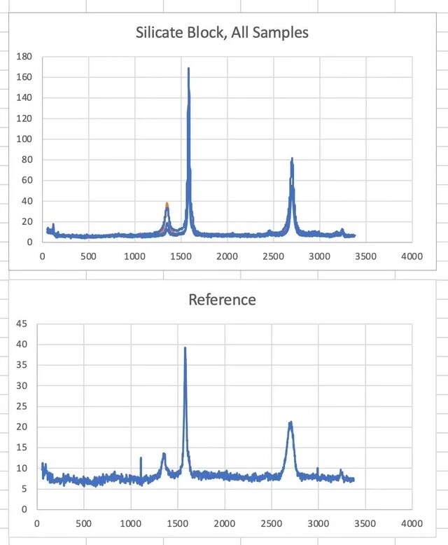 Graphene Powder (Turbostratic) 100 gr. USA Made & Tested Top Quality!
