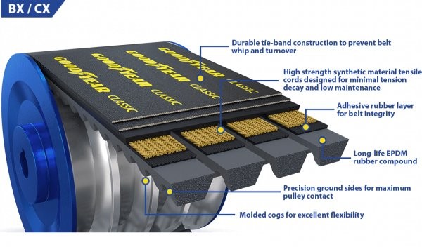 A53 Goodyear Classic Wrapped V-Belt, 55″ Effective Length