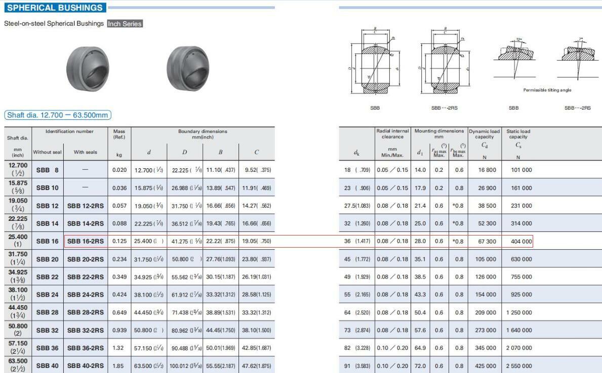 1PC NEW IKO SBB16-2RS Steel-on-steel Spherical Bushings 25.4×41.275×22.22mm