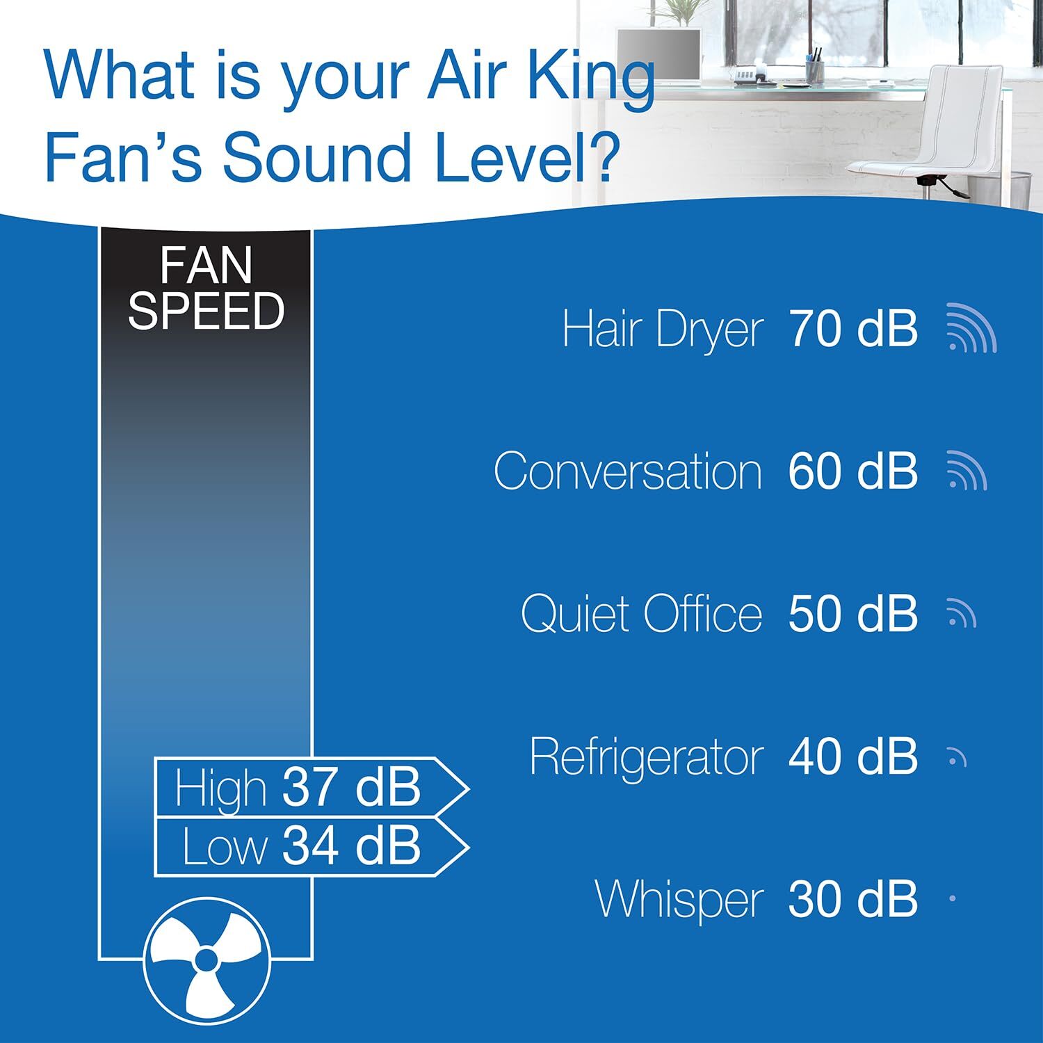 Air King 9145 6-Inch 2-Speed Clip-On Fan