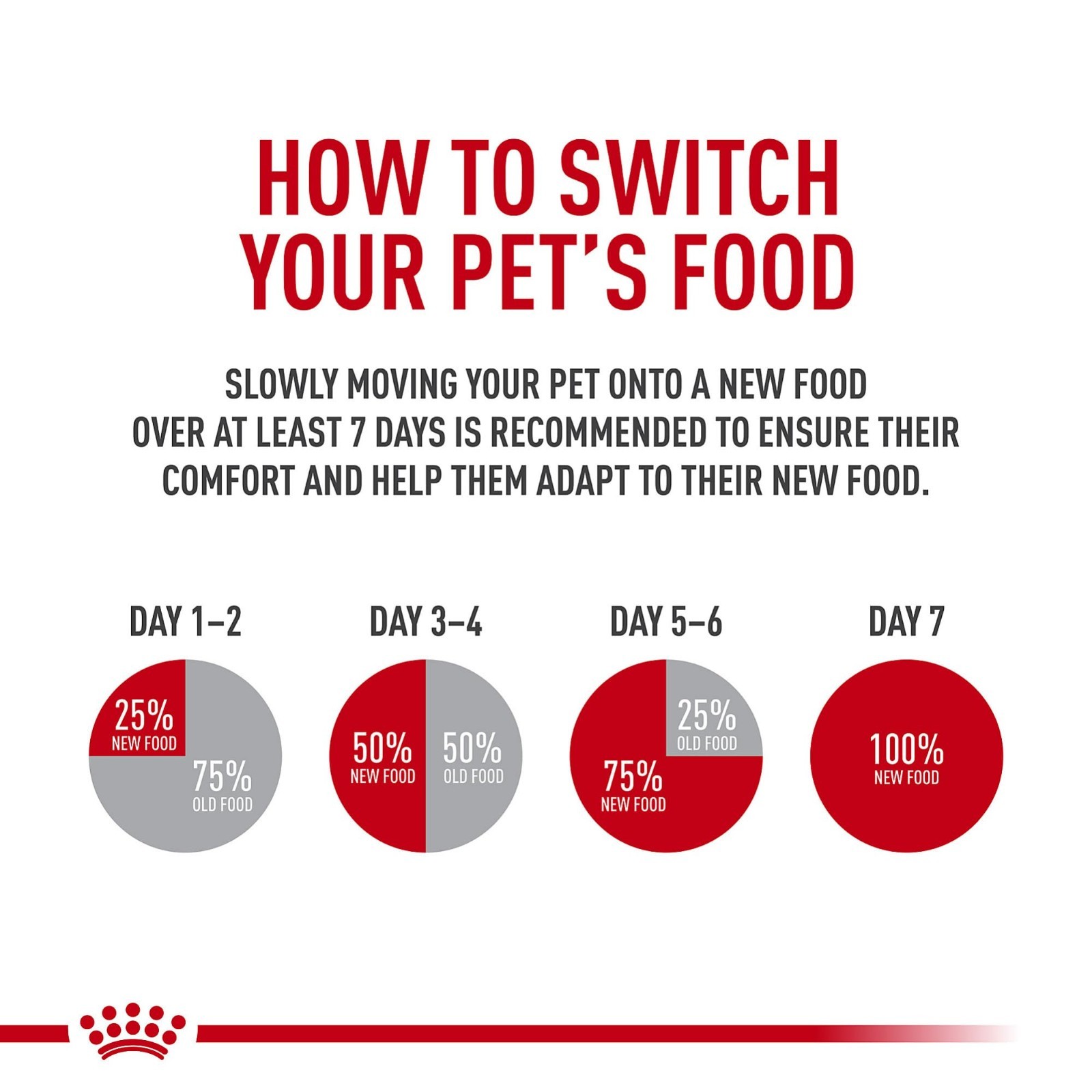 Royal Canin Health Nutrition Kitten Thin Slices in Gravy Wet Cat Food -3oz, 36CT