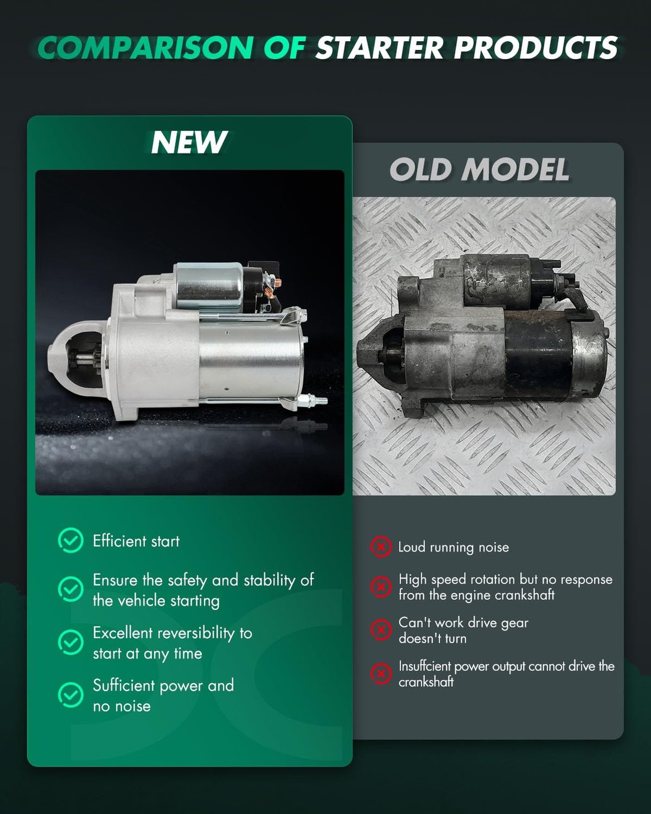 SCITOO Starter Motor 6976 17595 for Hyundai 3.3 3.8 Azera 09 10 & Entourage 0…