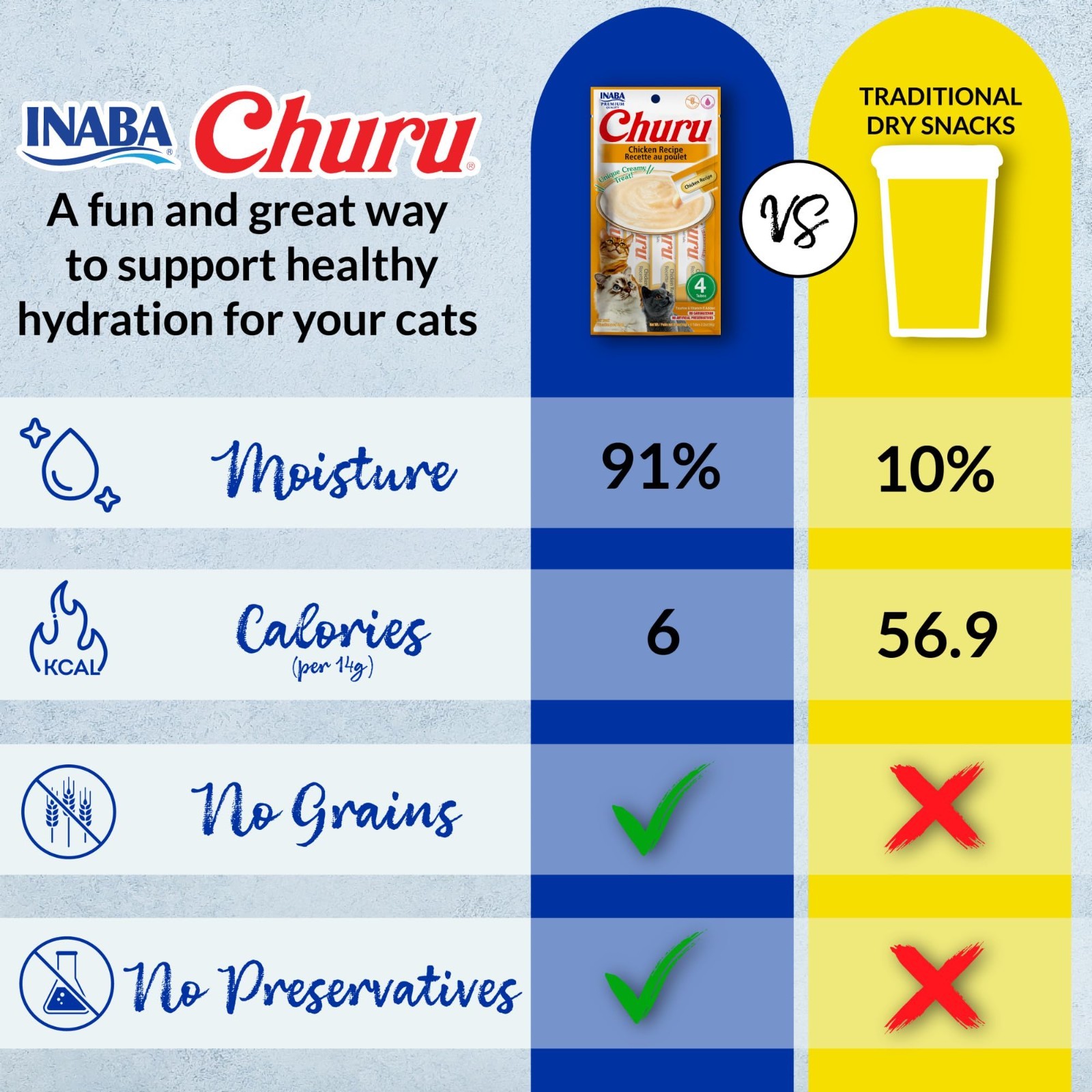 Inaba Churu Puree Lickable Cat Treat Variety Pack – Tuna & Chicken, 50 Count,2pk