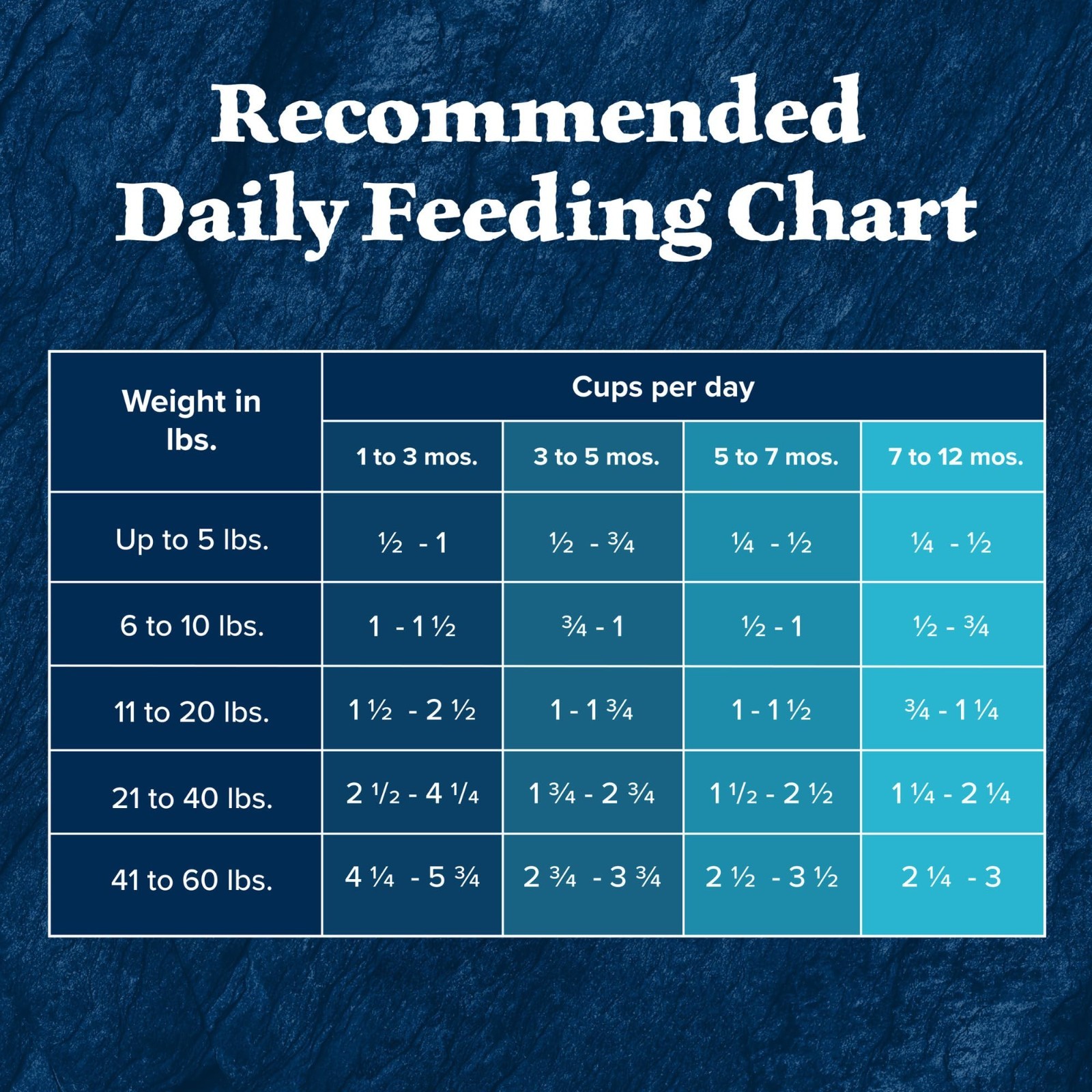 Blue Buffalo Wilderness Nature’s Evolutionary Diet Puppy Dog Food,Chicken, 28lb