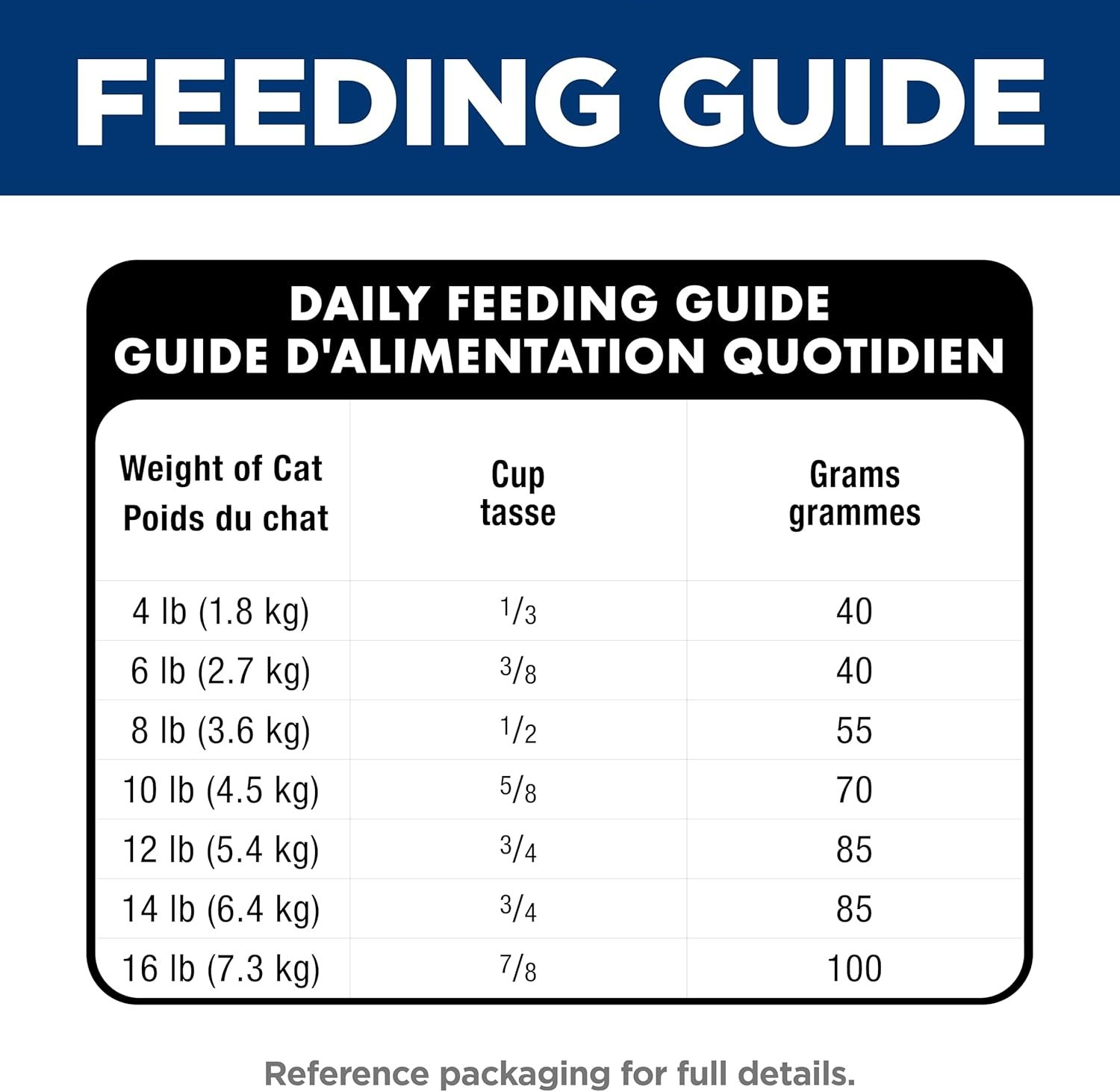 Hill’s Science Diet Adult Dry Cat for Urinary & Hairball Control – Chicken 7lb
