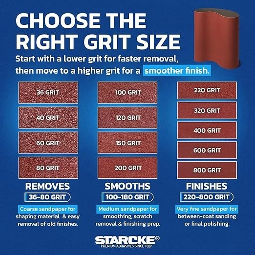 Starcke 37 x 75″ Paper 120 Grit Sanding Belt Lot Of 3 641XP