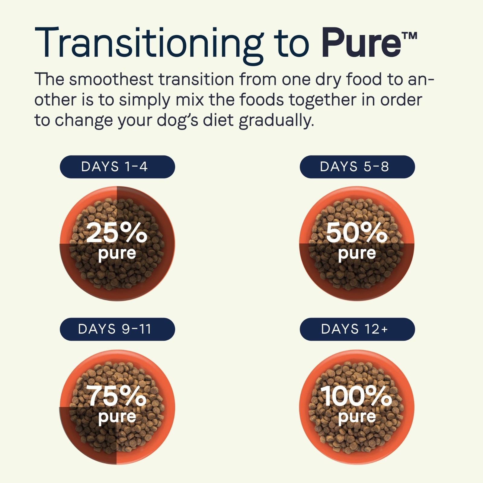 Canidae Pure Grain Free Dry Puppy Food, Real Salmon & Sweet Potato, 22 lbs.