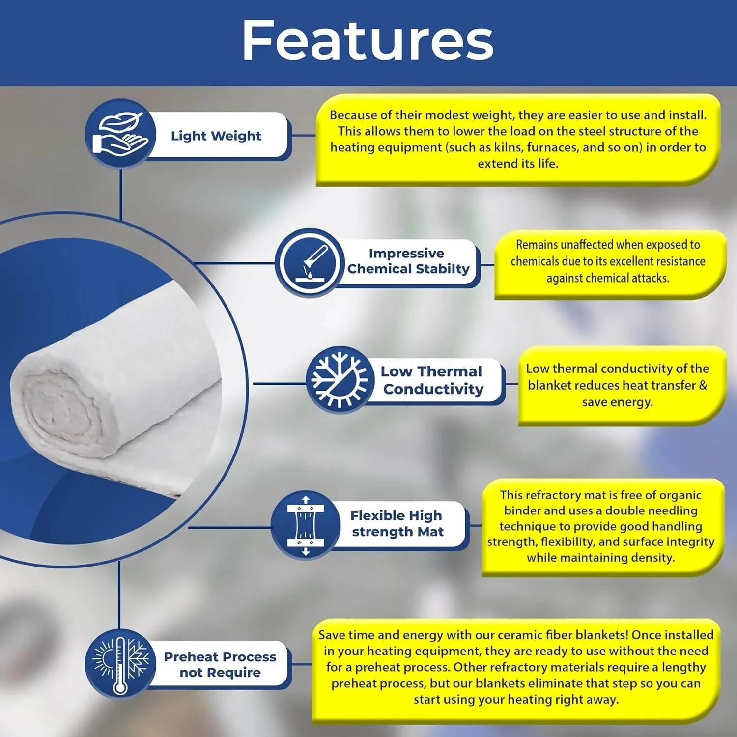 Ceramic Fiber Insulation Blanket Wool Thermal 2400F 8# 1/2″ x 24″ x 36″