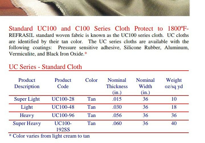 REFRASIL* 36″ x 76″ SILICA WOVEN BLANKET* UC 100-96* 1800°F* PLUS BONUS BLANKET*