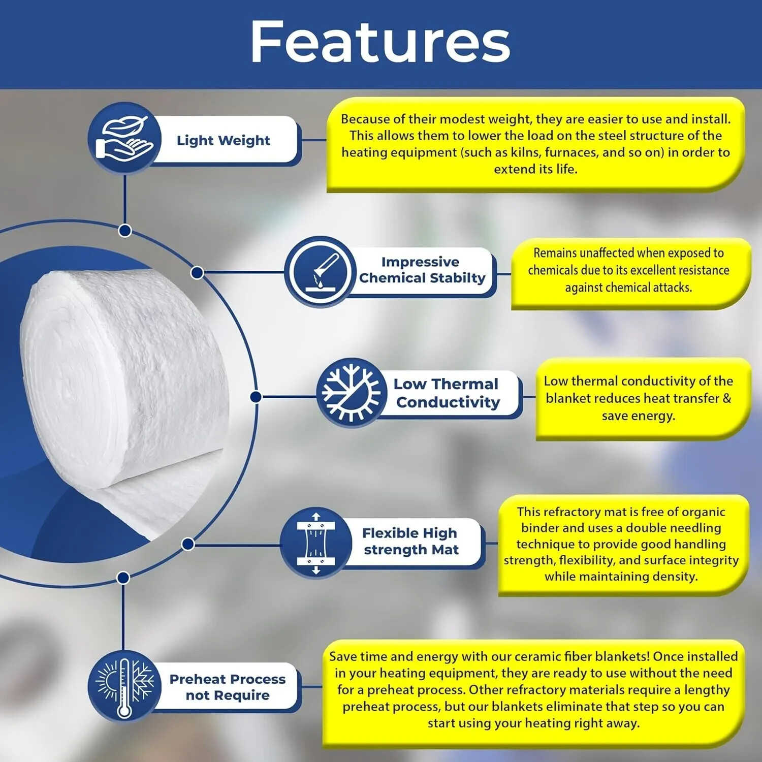 Ceramic Fiber Insulation Blanket Wool Thermal 2600F 8# 1″ x 24″ x 25′