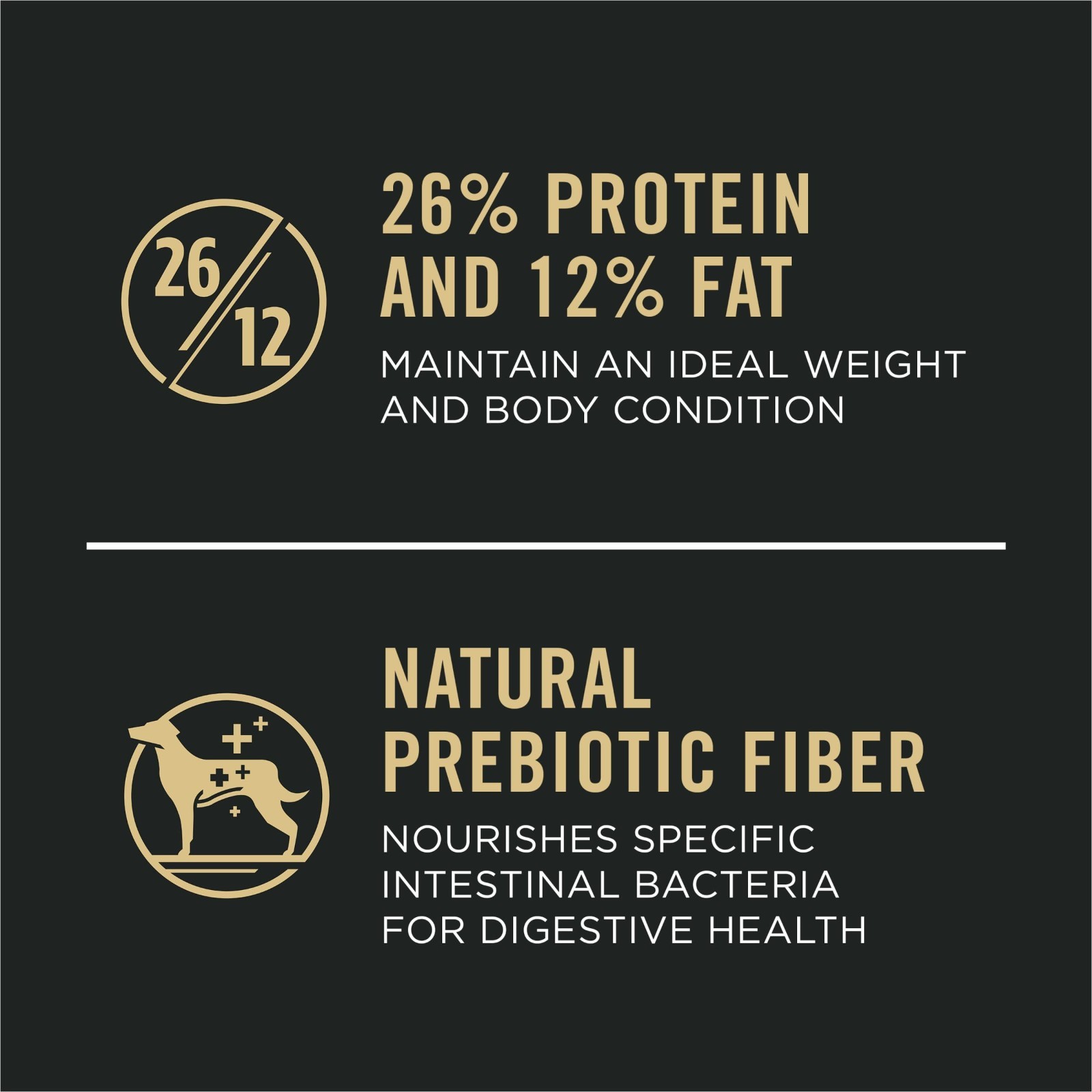 Purina Pro Plan High Protein,Digestive Health Large Breed Dog Food, Chicken,47lb