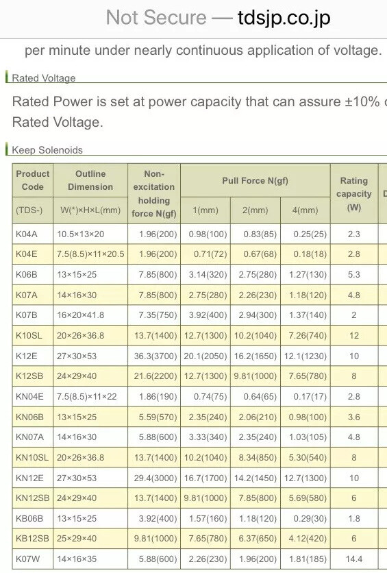 TDS KN12E 24V DC Solenoid W/Plunger TDS-KN12E