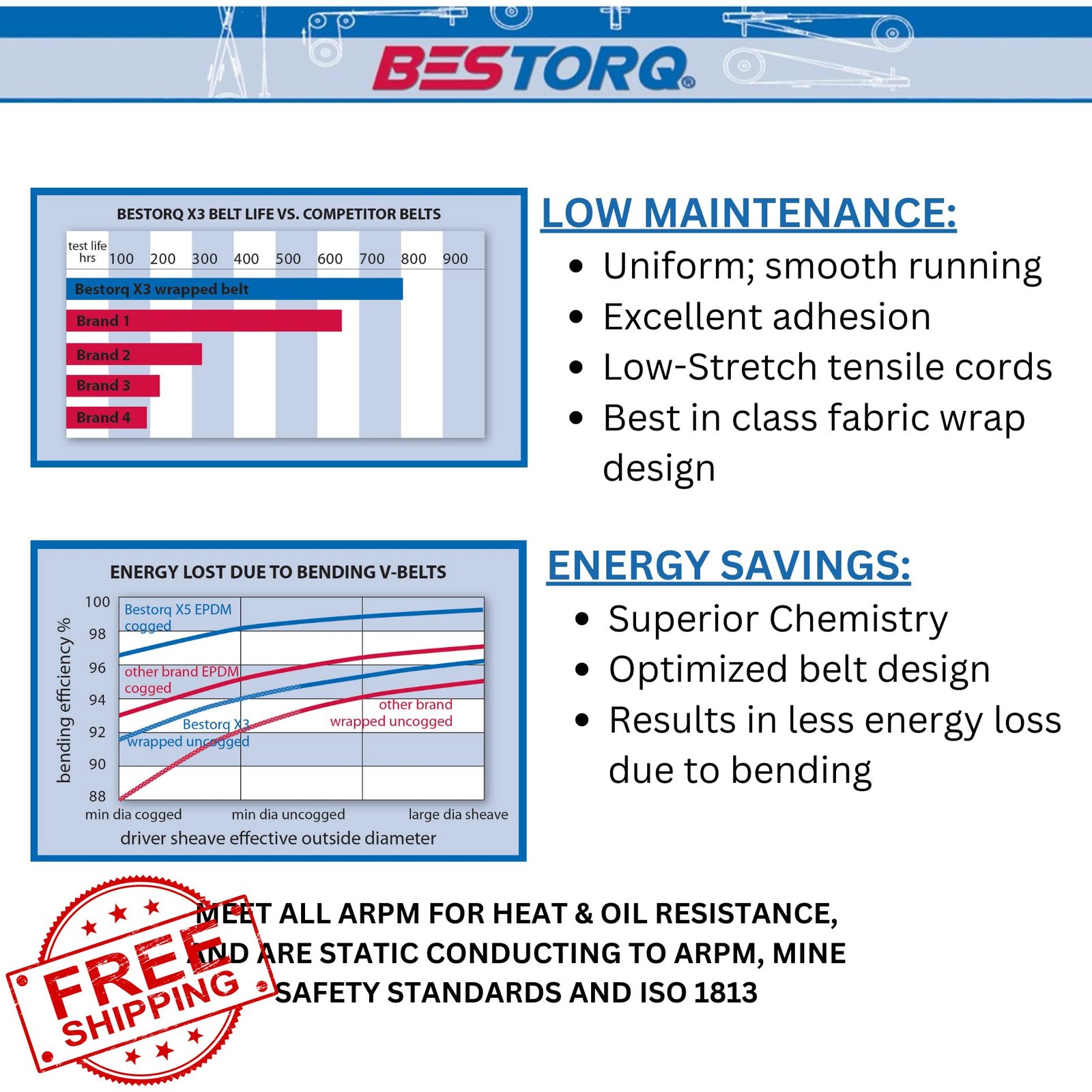 BESTORQ C108 V-Belt, Pack of 1