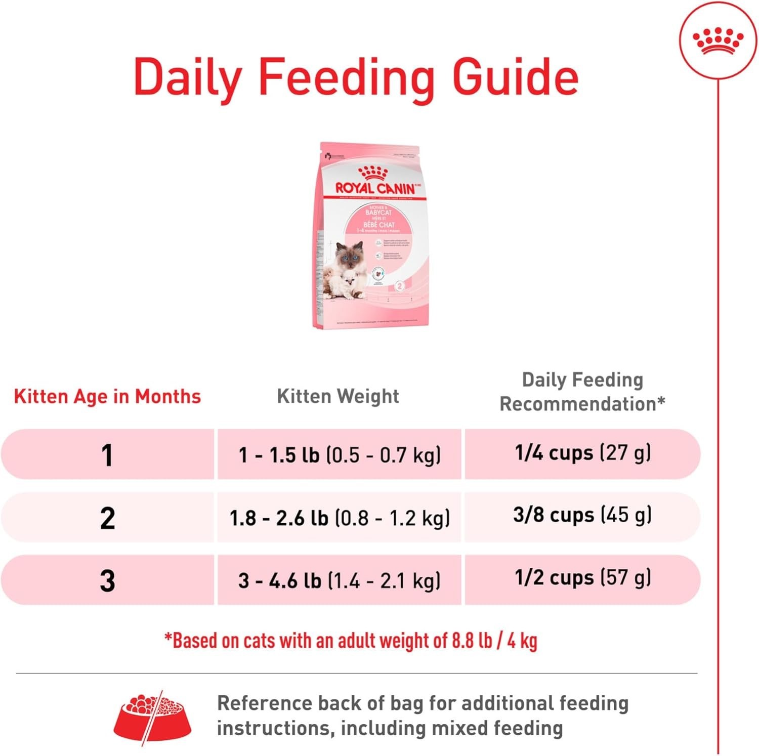 Royal Canin Feline Health Nutrition Mother & Babycat Queen Dry Cat Food, 6 lbs.