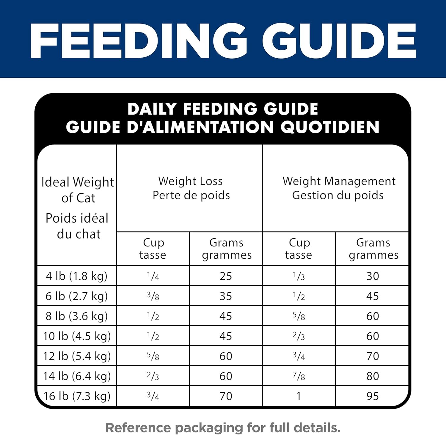 Hill’s Science Diet Adult Perfect Weight Dry Cat Food, Chicken, 15 lb. Bag