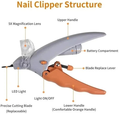 Professional Pet Nail Clippers with LED Light – Cat & Dog Nail Cutter Scissors