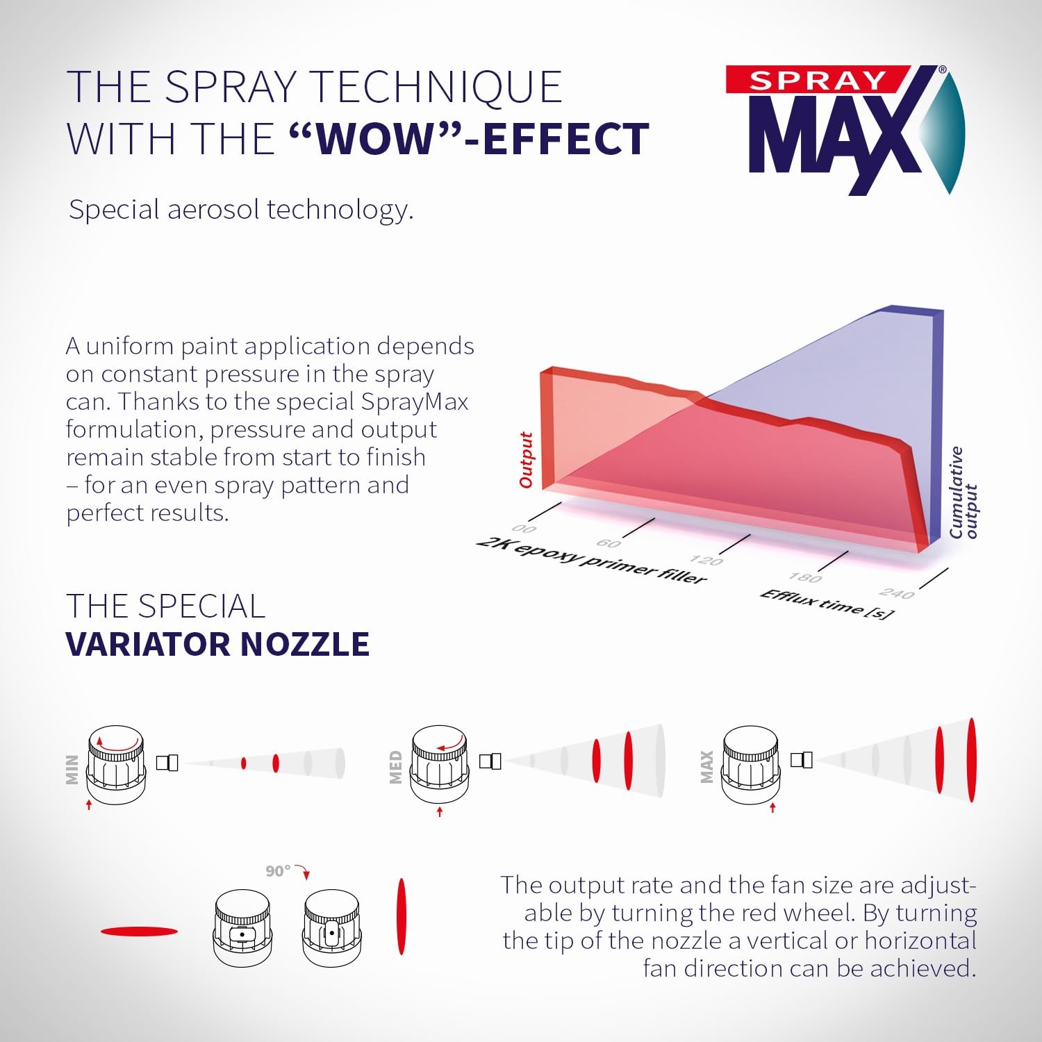 SprayMax 2K Epoxy Primer Gray 12.5oz, Fast-Drying Corrosion-Resistant Automotive