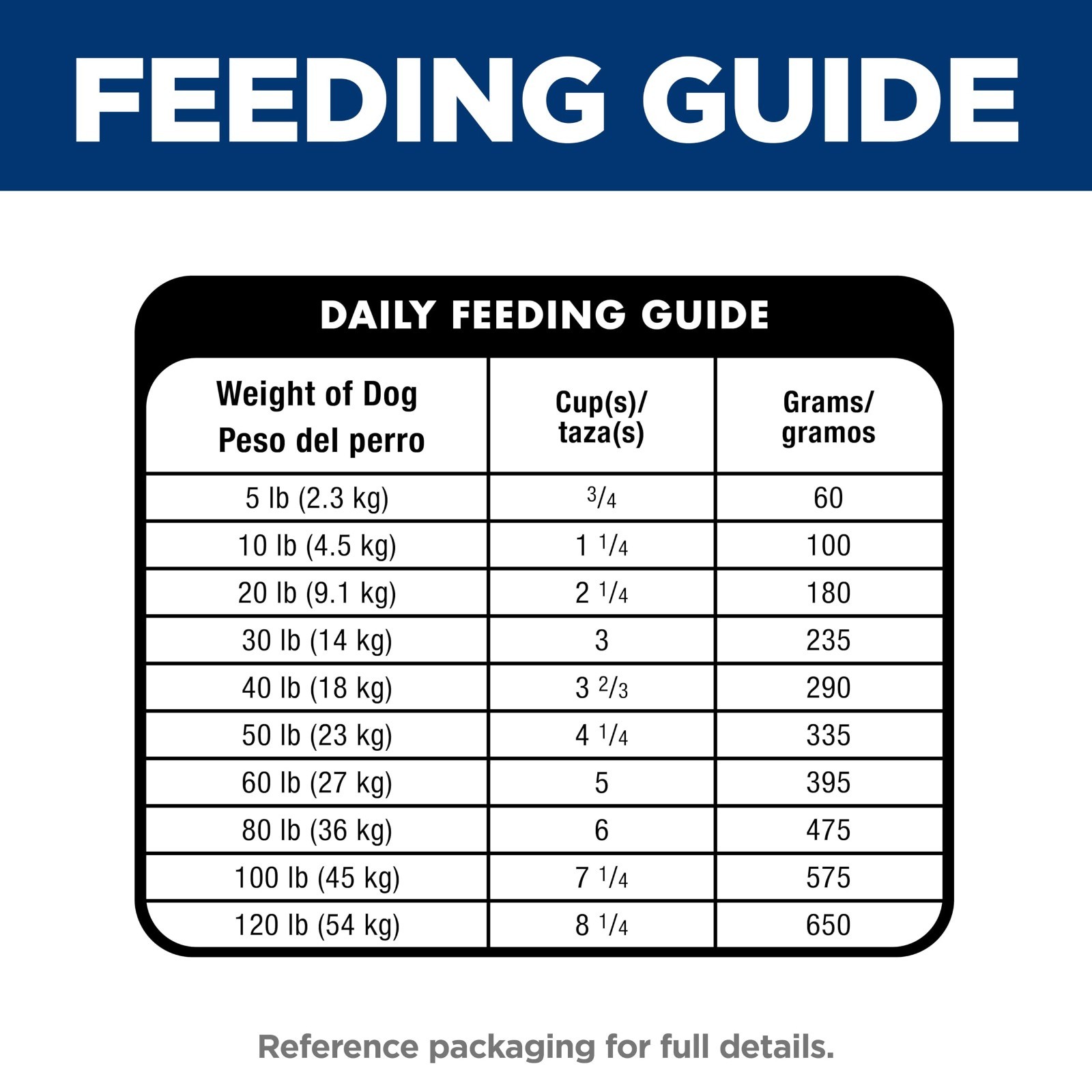 Hill’s Science Diet Adult Oral Care Chicken Rice & Barley Dry Dog Food, 28.5 lb