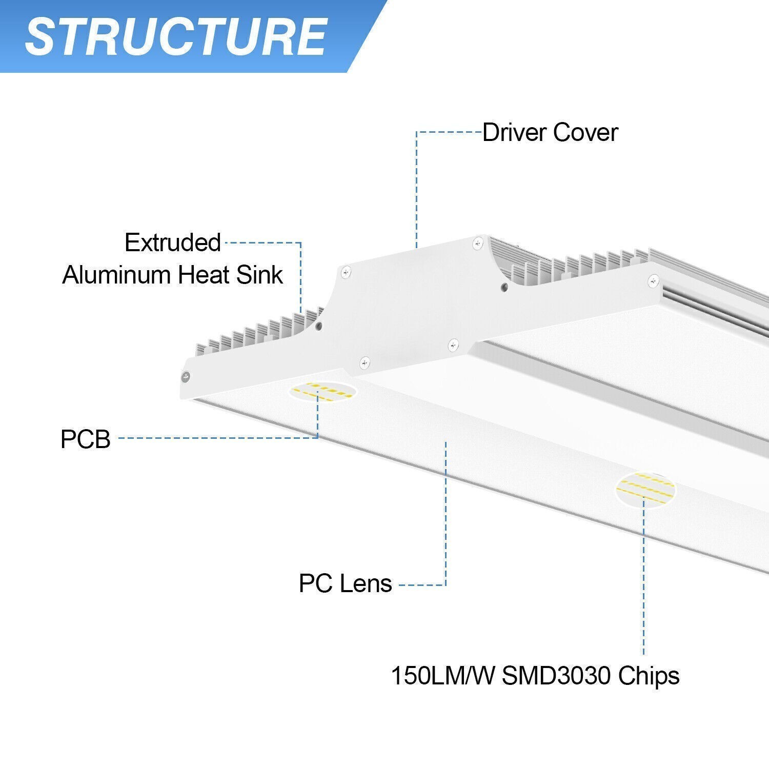 150W LED Linear High Bay Light, 22500LM Commercial Shop Lighting Fixtures 5000K