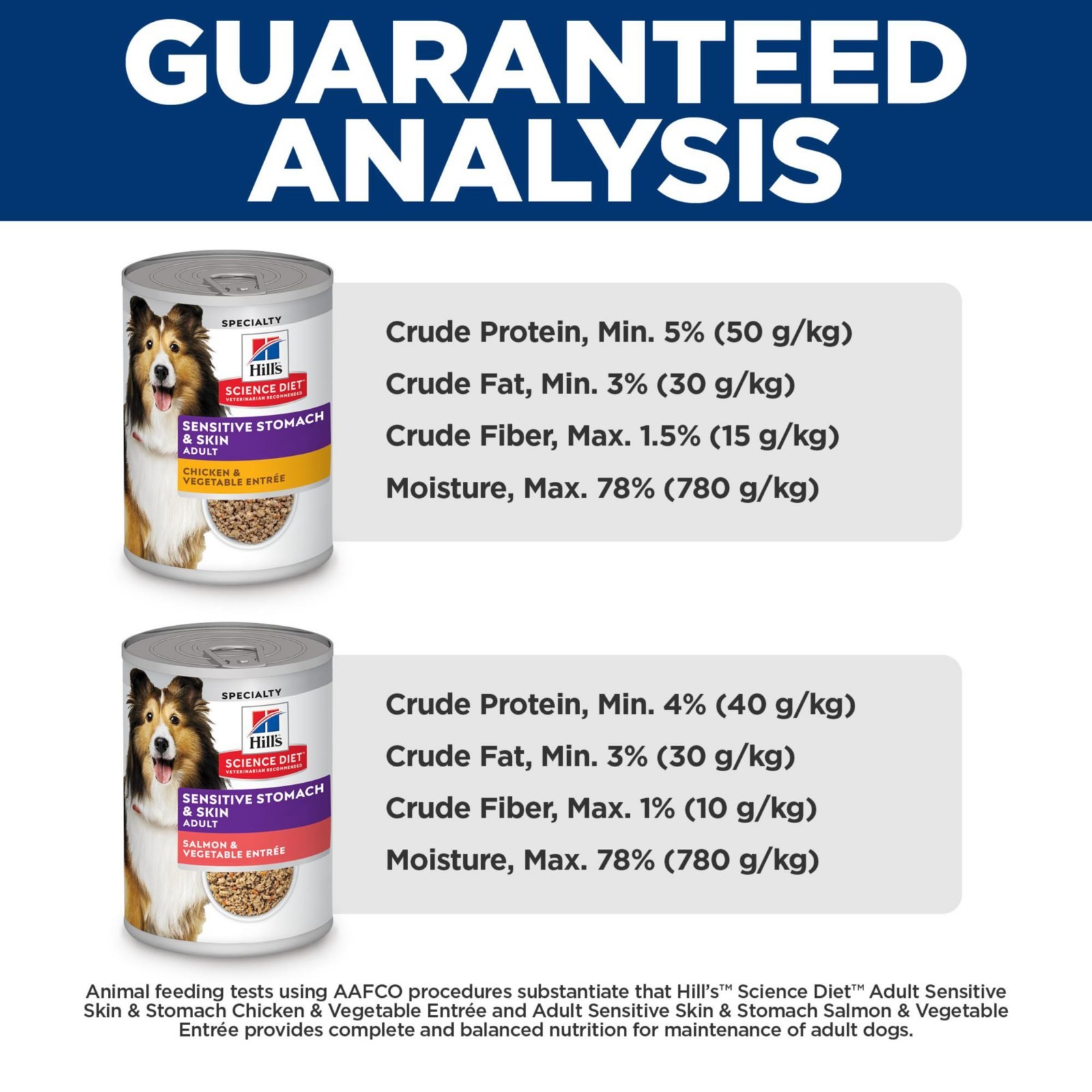 Hill’s Science Diet Adult Sensitive Stomach & Skin Wet Dog Food, 12.8oz, 12-Pack