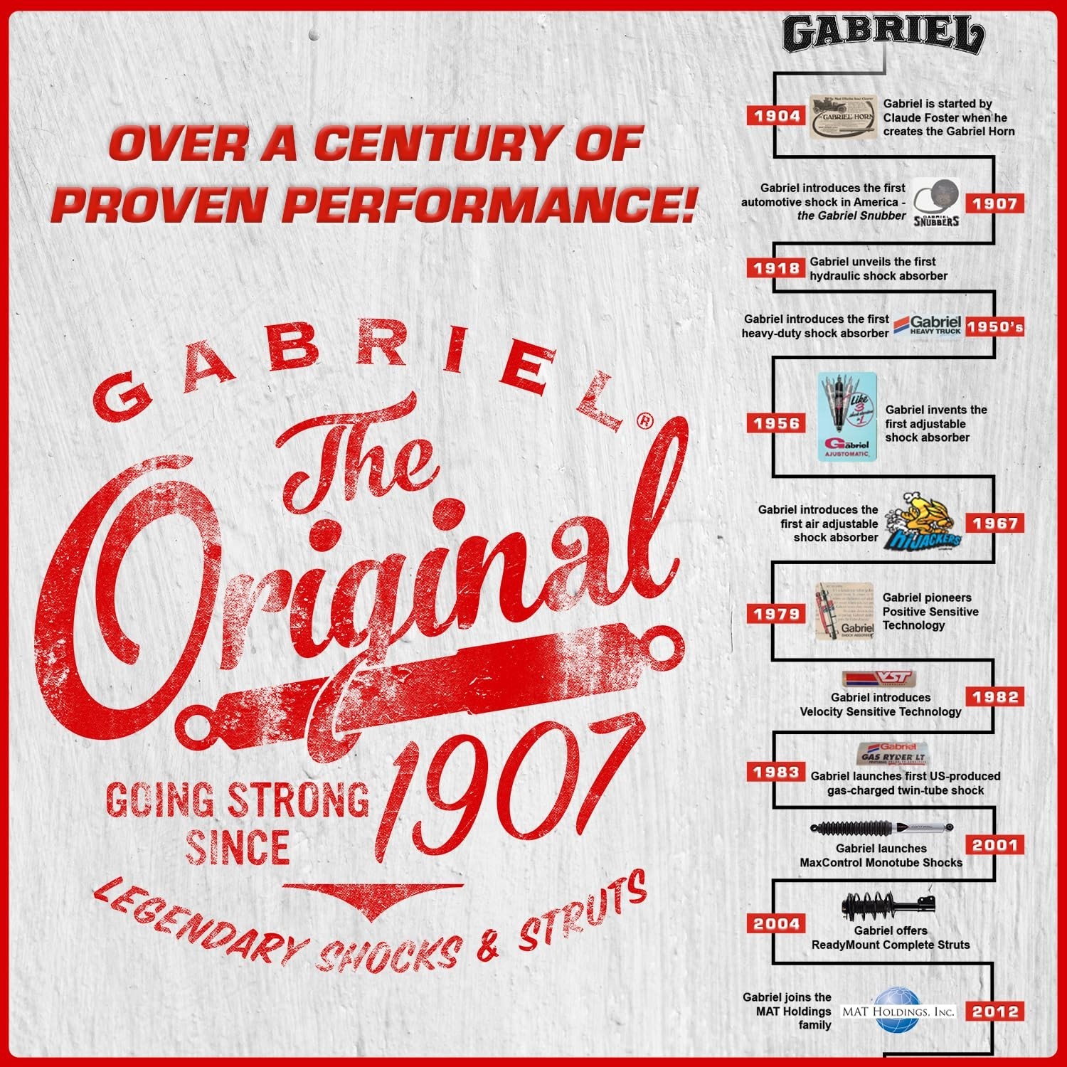 Gabriel G63783 Ultra Truck Front Shock Absorbers for Chevrolet Silverado 1500…