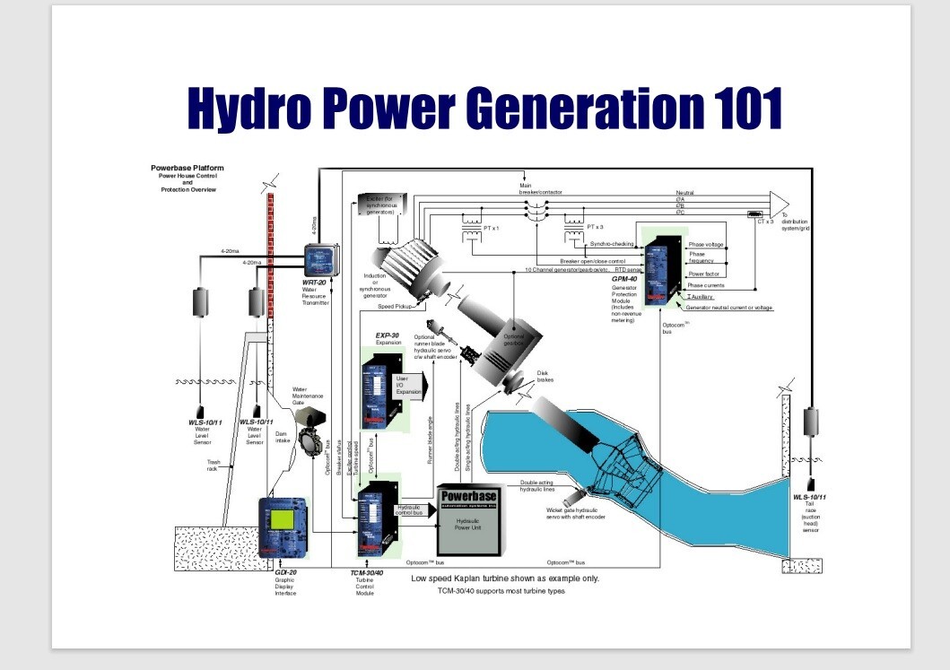 POWERBASE TCM-30 / TURBINE CONTROL MODULE / FOR HYDRO POWER STATIONS