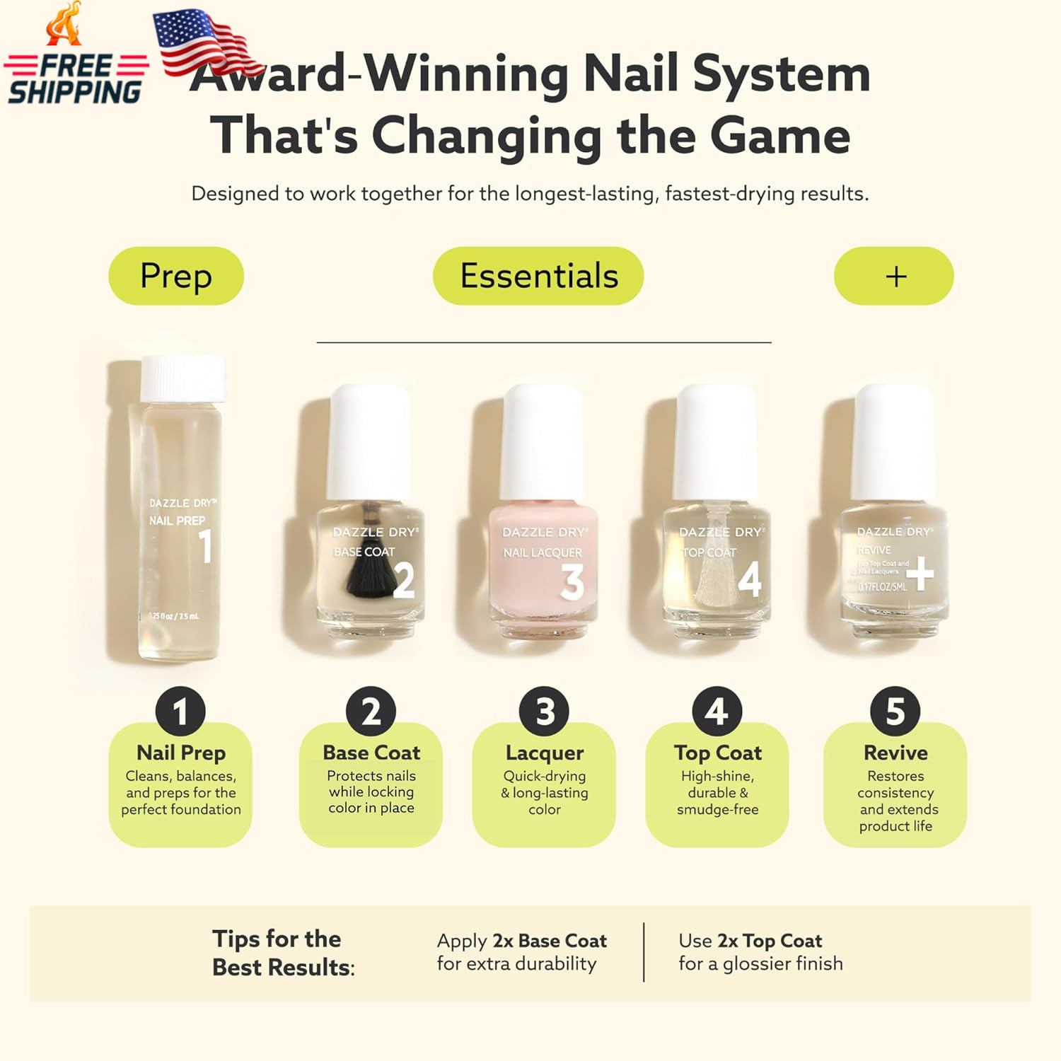 Dazzle Dry Mini Kit 4 Step System – Red Hot Chili, a Bright and Orangey Red. Ful