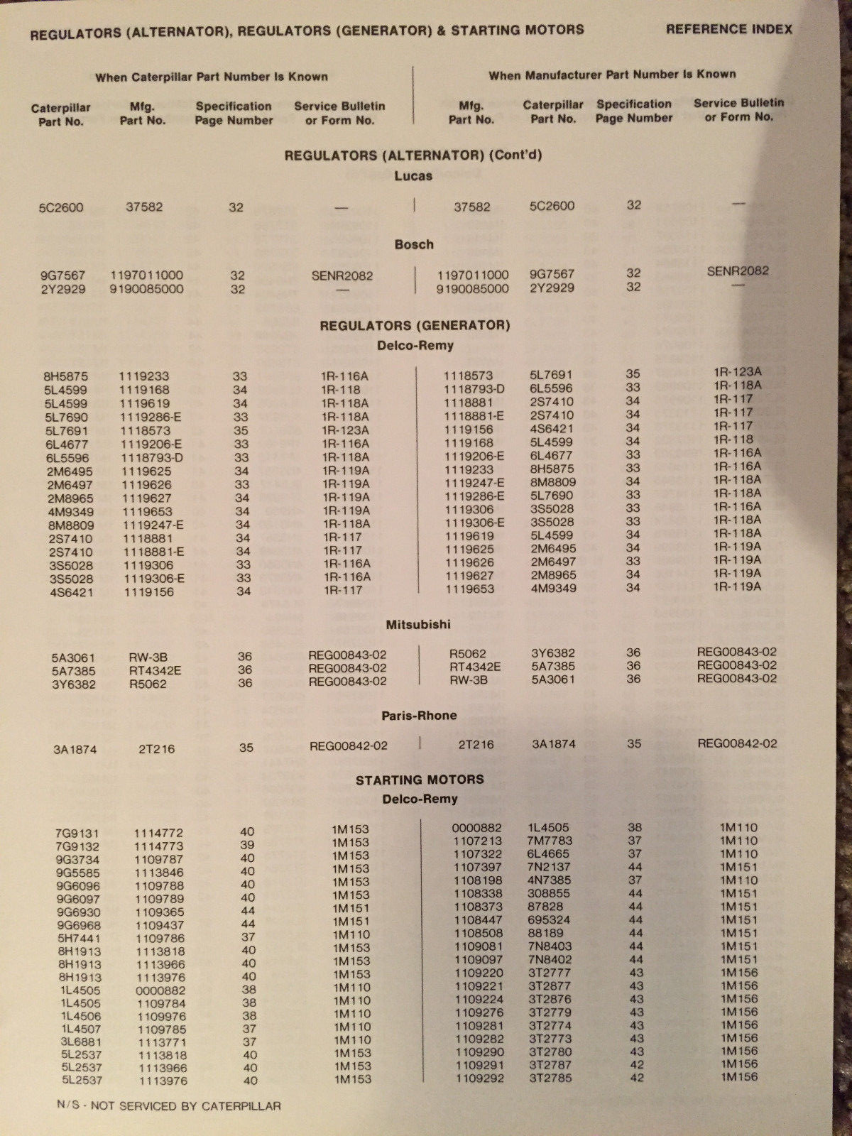Caterpillar Testing & Adjusting Electrical Components Reference Index 1981